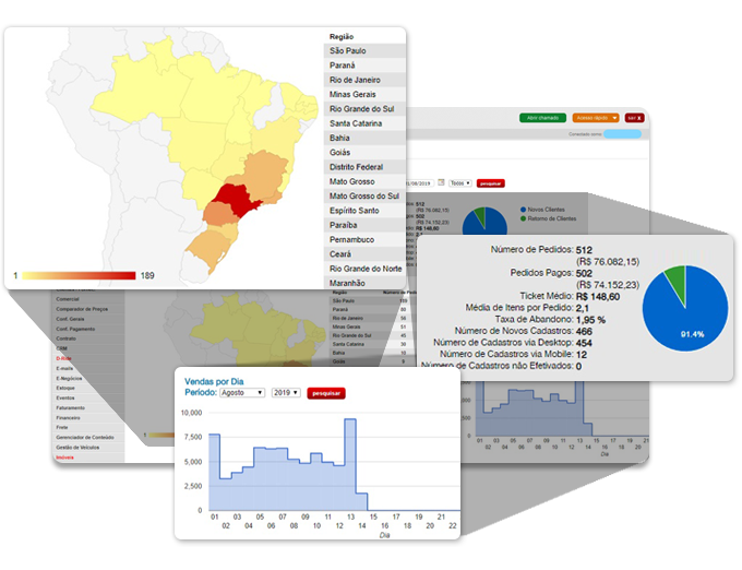 Gestão de E-commerce